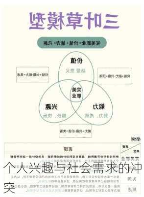 个人兴趣与社会需求的冲突