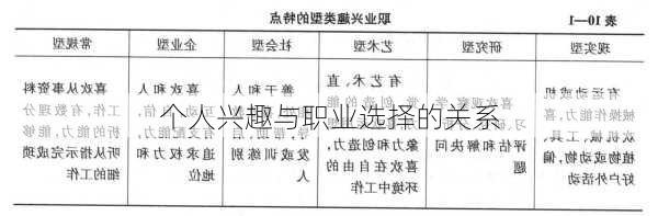 个人兴趣与职业选择的关系