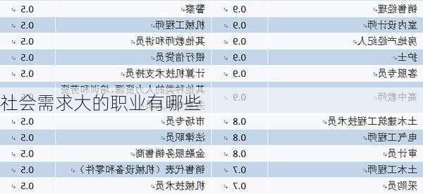 社会需求大的职业有哪些