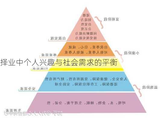 择业中个人兴趣与社会需求的平衡