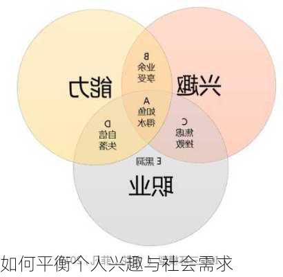 如何平衡个人兴趣与社会需求