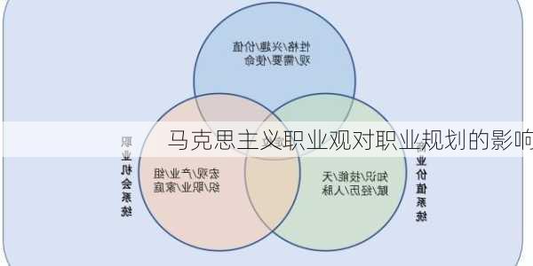 马克思主义职业观对职业规划的影响
