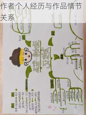 作者个人经历与作品情节关系