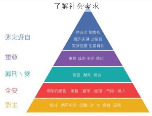 了解社会需求