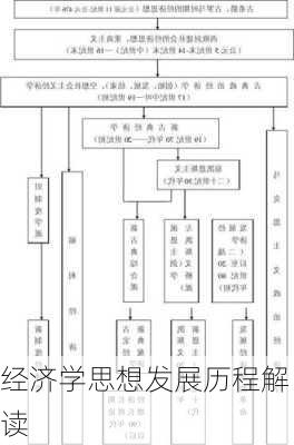 经济学思想发展历程解读