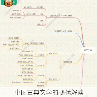 中国古典文学的现代解读