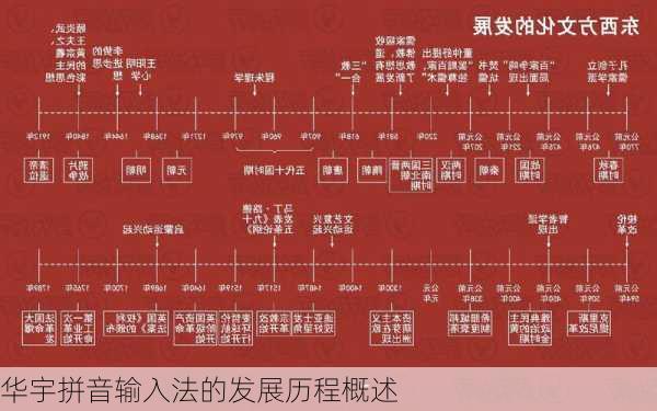 华宇拼音输入法的发展历程概述