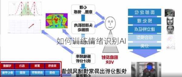 如何训练情绪识别AI