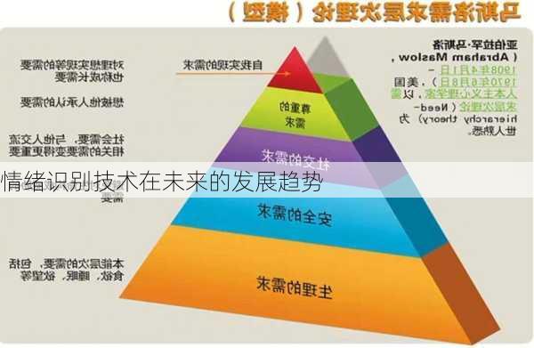 情绪识别技术在未来的发展趋势