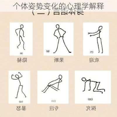 个体姿势变化的心理学解释