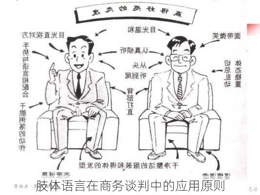 肢体语言在商务谈判中的应用原则