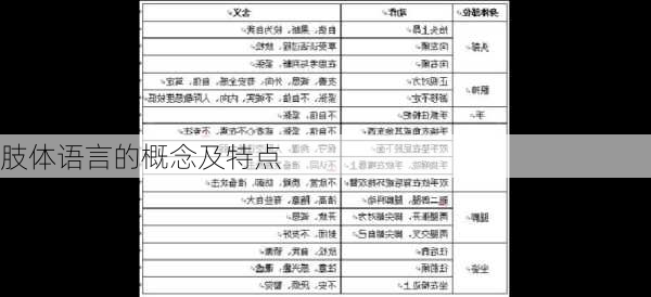 肢体语言的概念及特点
