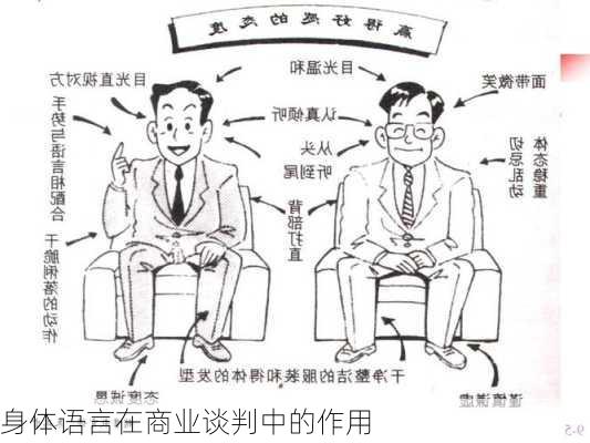 身体语言在商业谈判中的作用