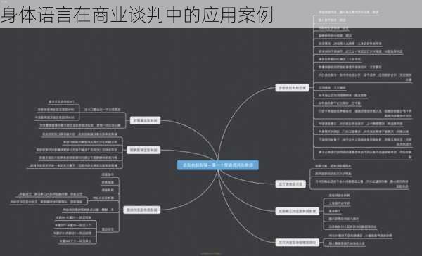 身体语言在商业谈判中的应用案例