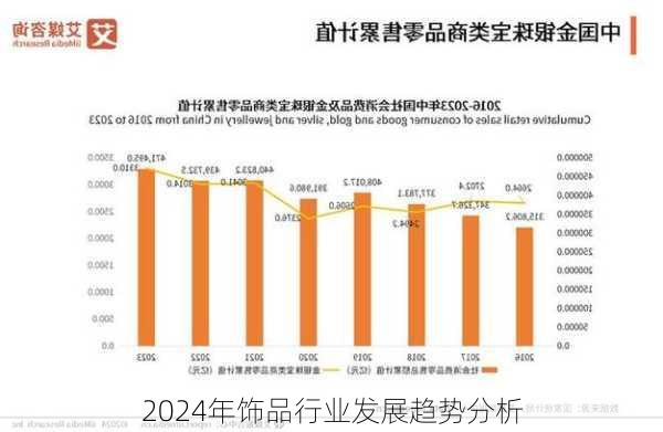 2024年饰品行业发展趋势分析