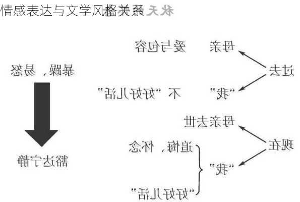 情感表达与文学风格关系