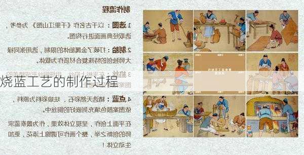 烧蓝工艺的制作过程