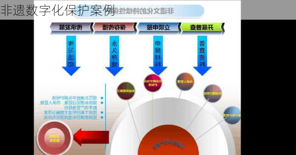 非遗数字化保护案例