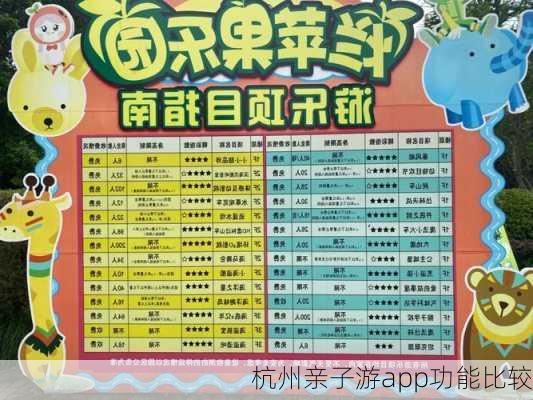 杭州亲子游app功能比较