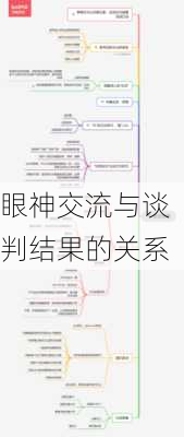 眼神交流与谈判结果的关系