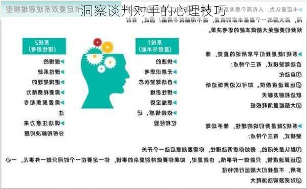 洞察谈判对手的心理技巧