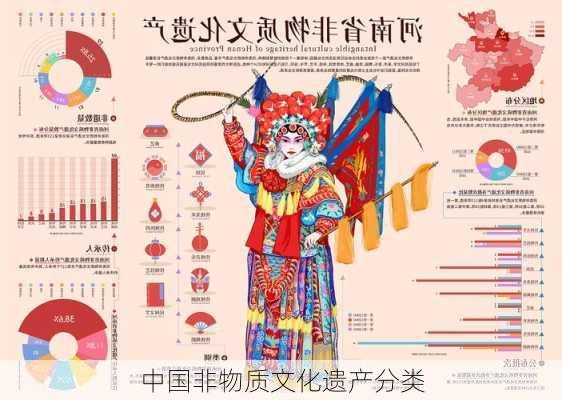 中国非物质文化遗产分类