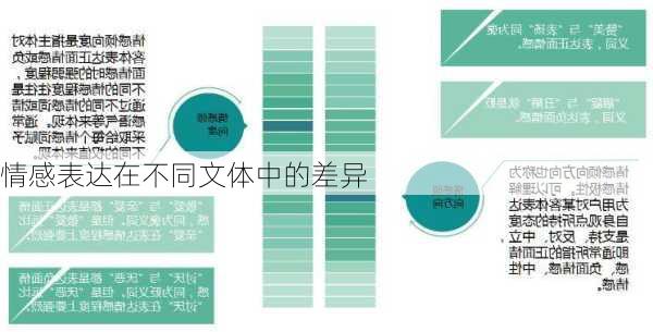 情感表达在不同文体中的差异