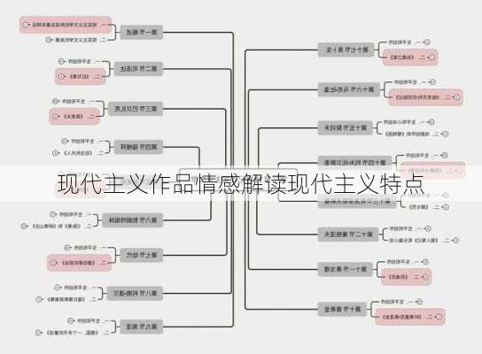 现代主义作品情感解读现代主义特点