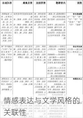 情感表达与文学风格的关联性