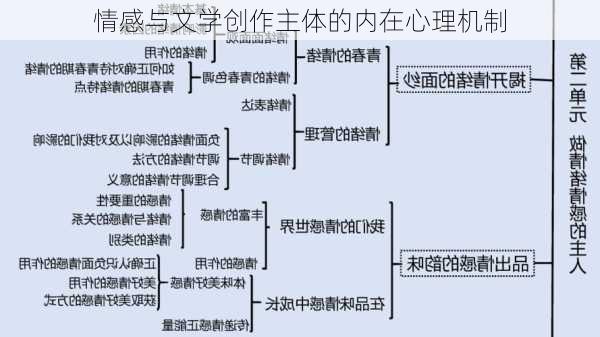 情感与文学创作主体的内在心理机制