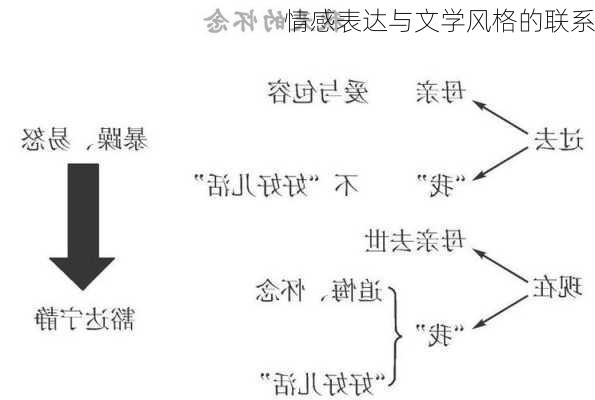 情感表达与文学风格的联系