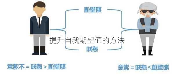 提升自我期望值的方法