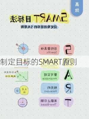 制定目标的SMART原则