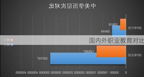 国内外职业教育对比