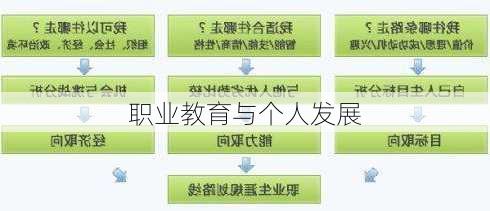 职业教育与个人发展
