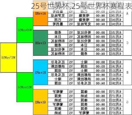 25号世界杯,25号世界杯赛程表