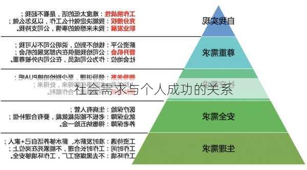 社会需求与个人成功的关系