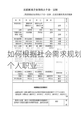 如何根据社会需求规划个人职业