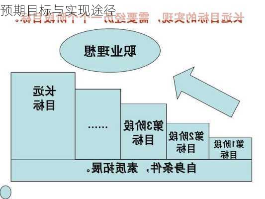 预期目标与实现途径