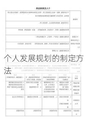 个人发展规划的制定方法