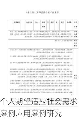 个人期望适应社会需求案例应用案例研究