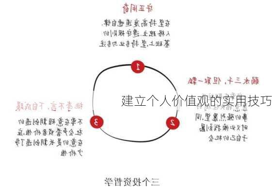 建立个人价值观的实用技巧