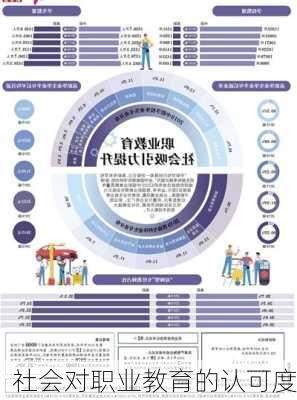 社会对职业教育的认可度