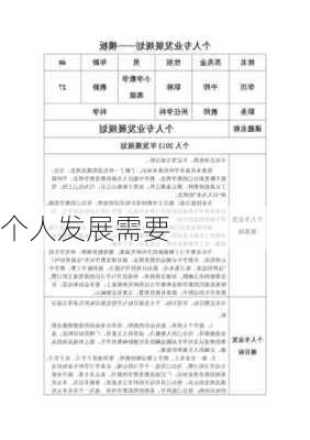 个人发展需要