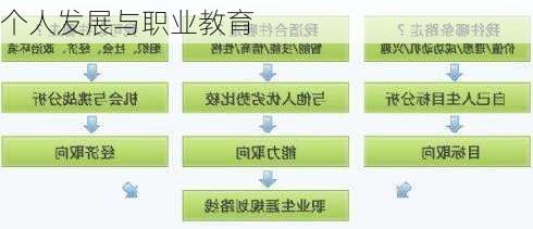 个人发展与职业教育