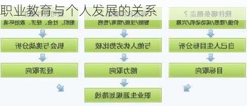 职业教育与个人发展的关系