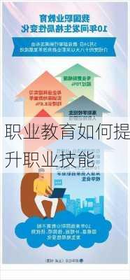 职业教育如何提升职业技能