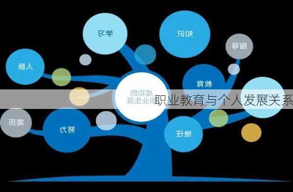 职业教育与个人发展关系