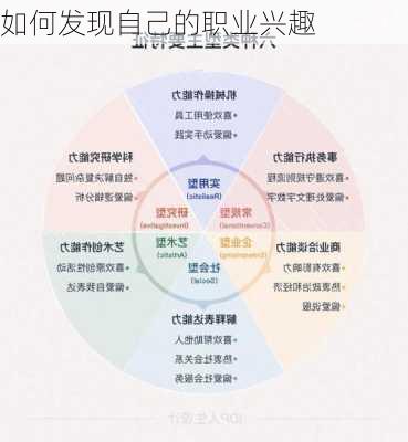 如何发现自己的职业兴趣