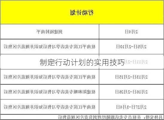 制定行动计划的实用技巧